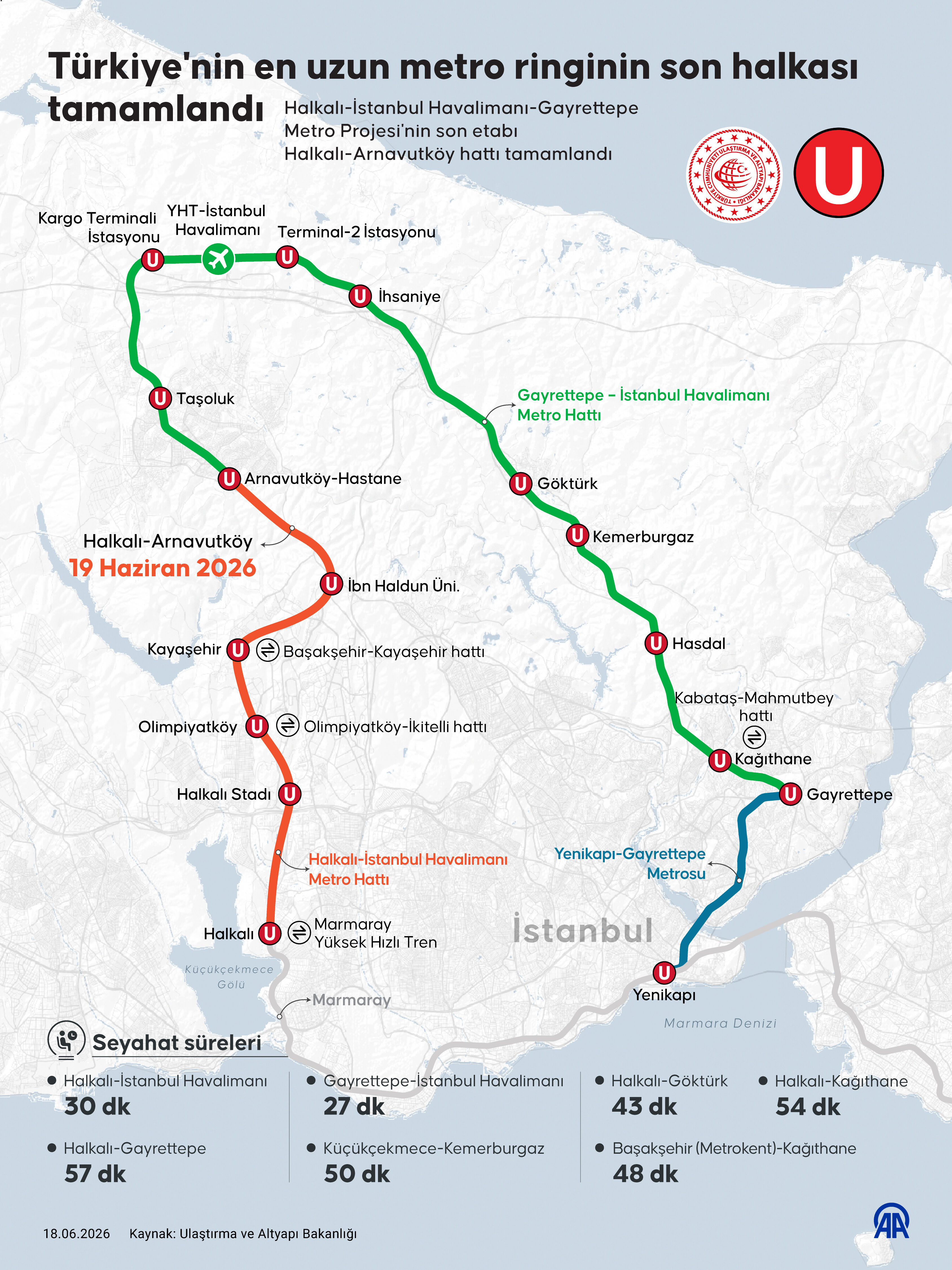 Türkiyenin En Uzun Metro Ringi Grafik