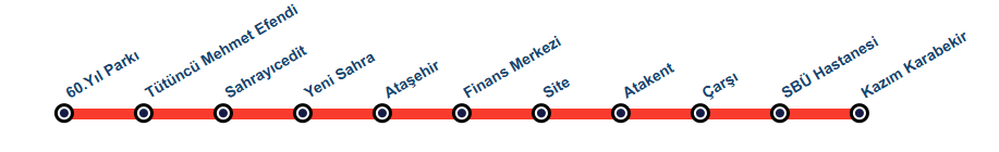 Umraniye Atasehir Goztepe Metro Hatti Duraklari