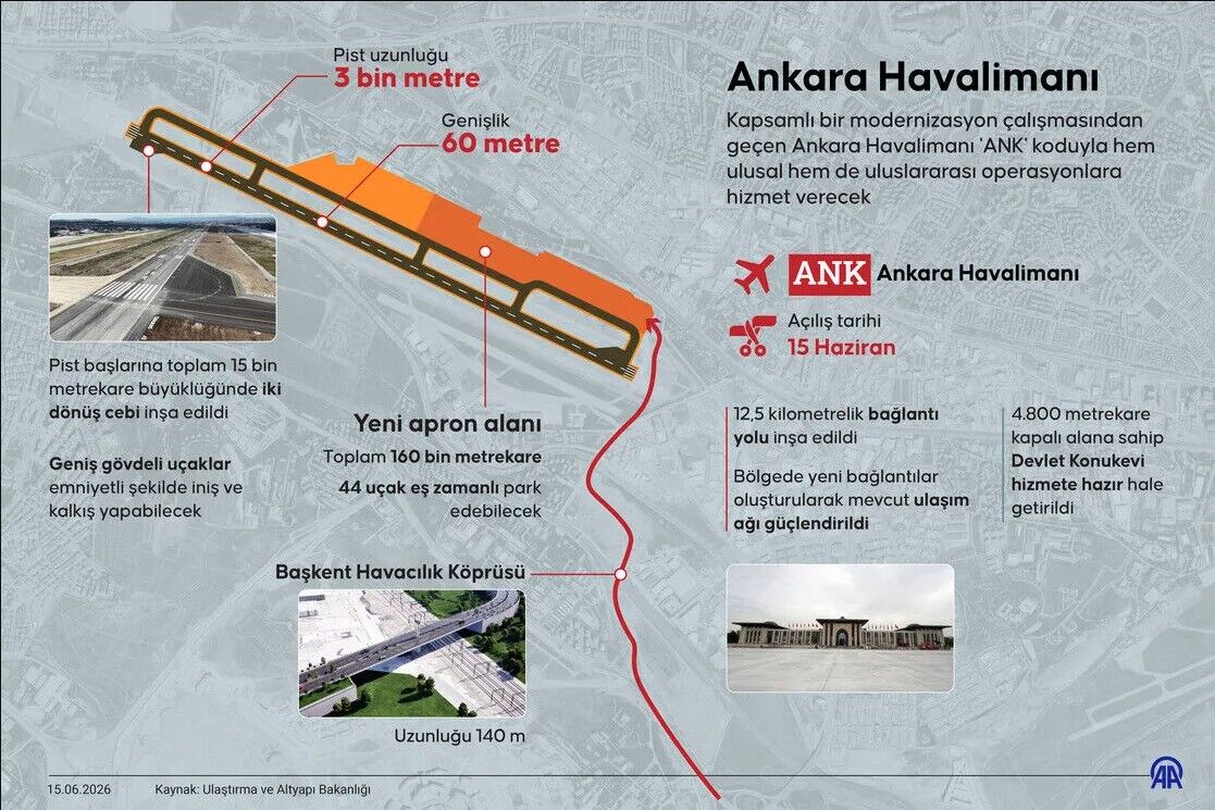 Ankara Havalimanı-1