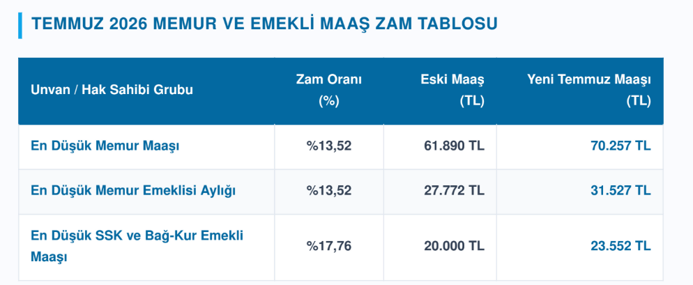 temmuz zam oranı memur emekl