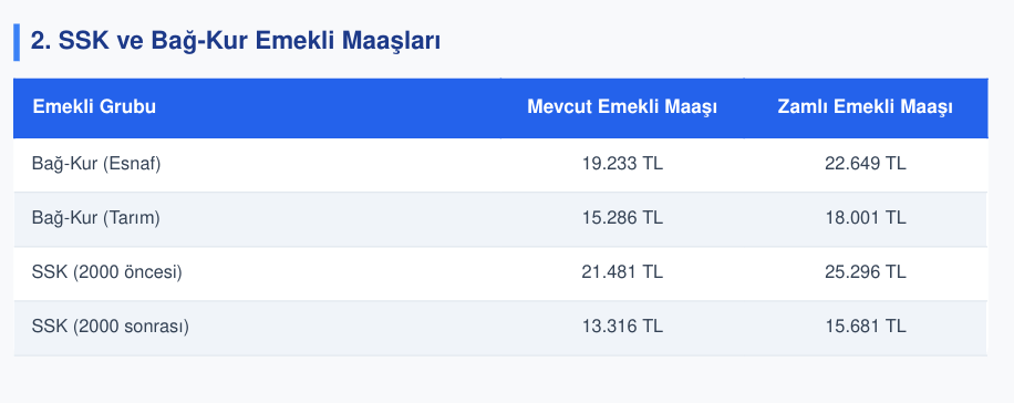 ssk bağkur