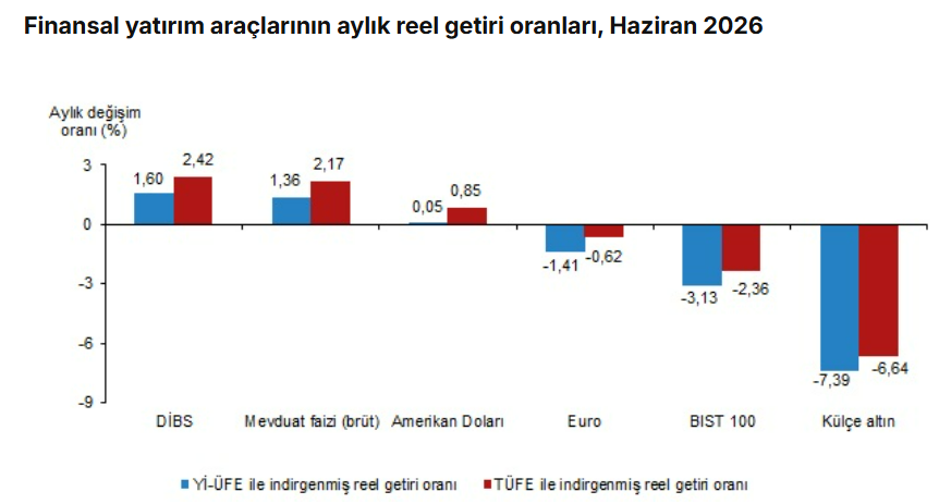 yatırım aracı 1