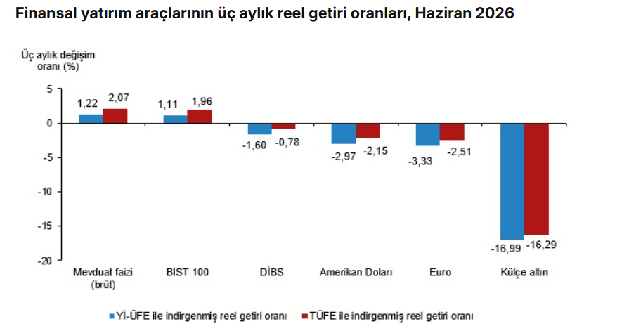 yatırım aracı 2