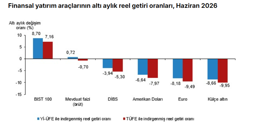 yatırım aracı 3