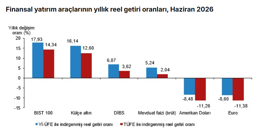 yatırım aracı 4