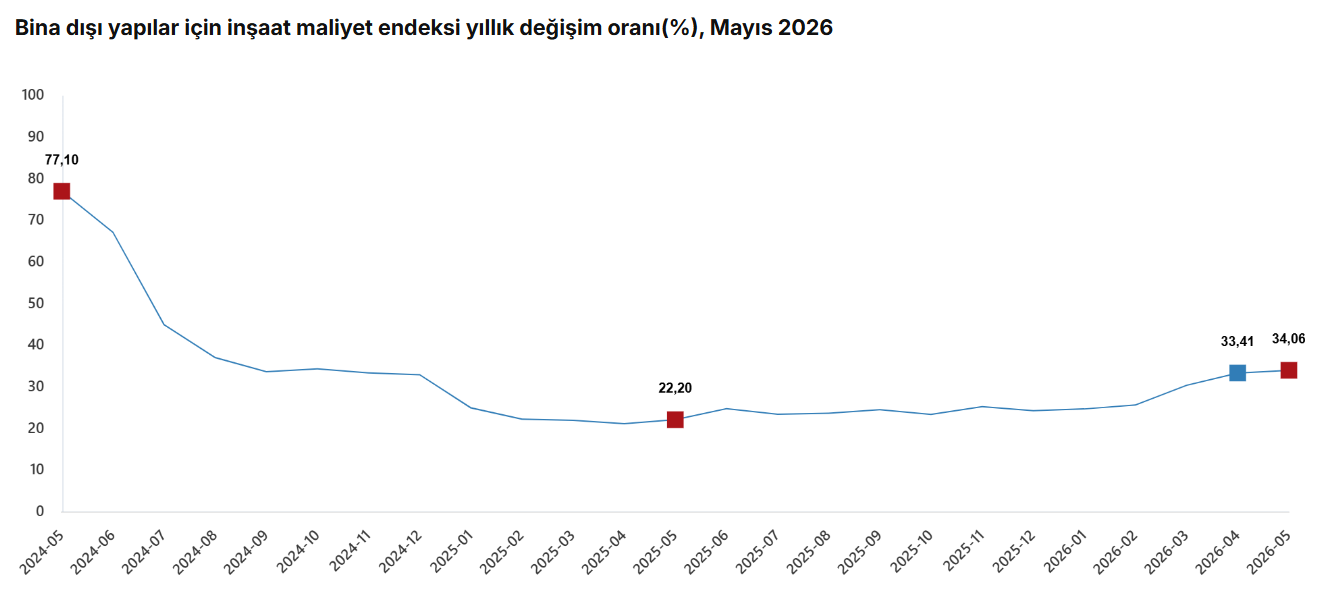 inşaat 5