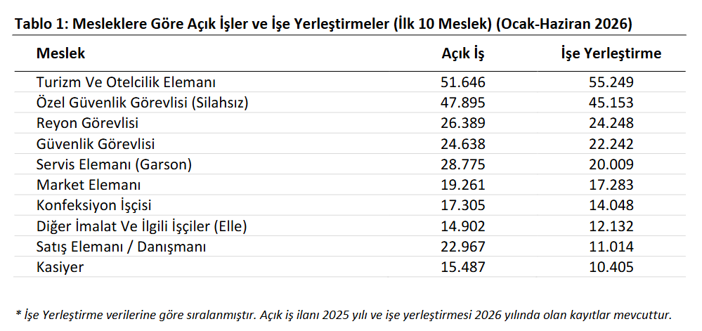 işkur meslekler
