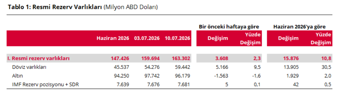 rezerv 16 temmuz