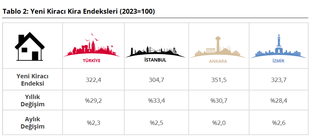 yeni kiracı
