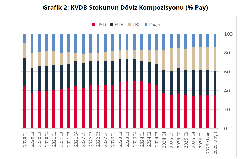 kvdb döviz