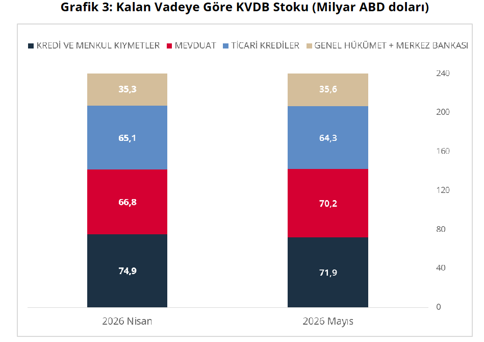 kalan vadeye göre