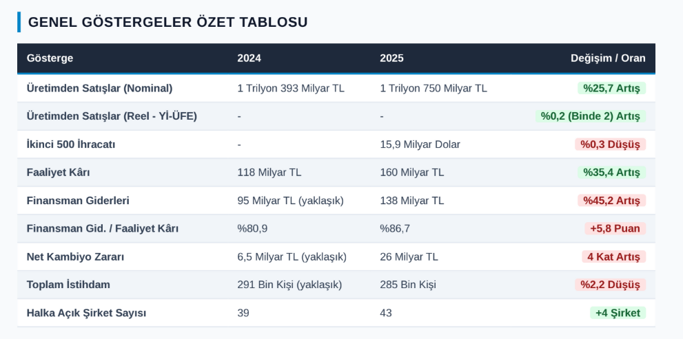 İSO 500 1