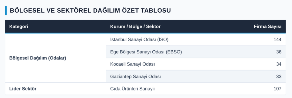 İSO 500 3