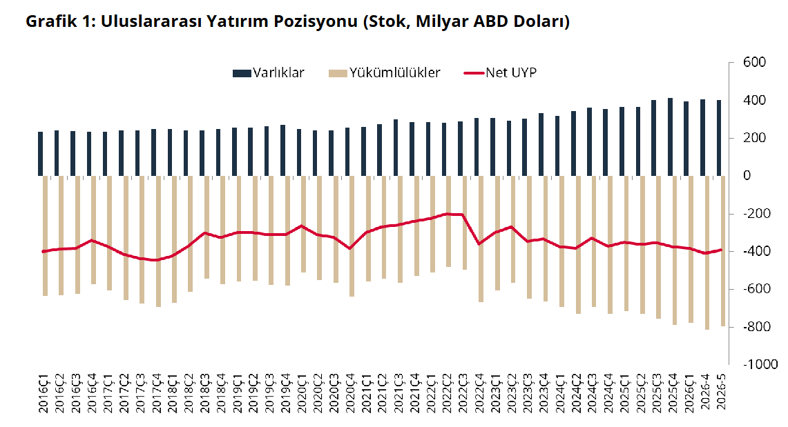 uyp
