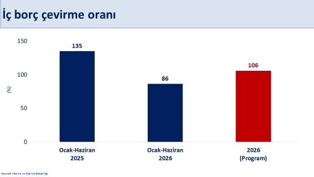 Iç Borç Grafik Şimşek
