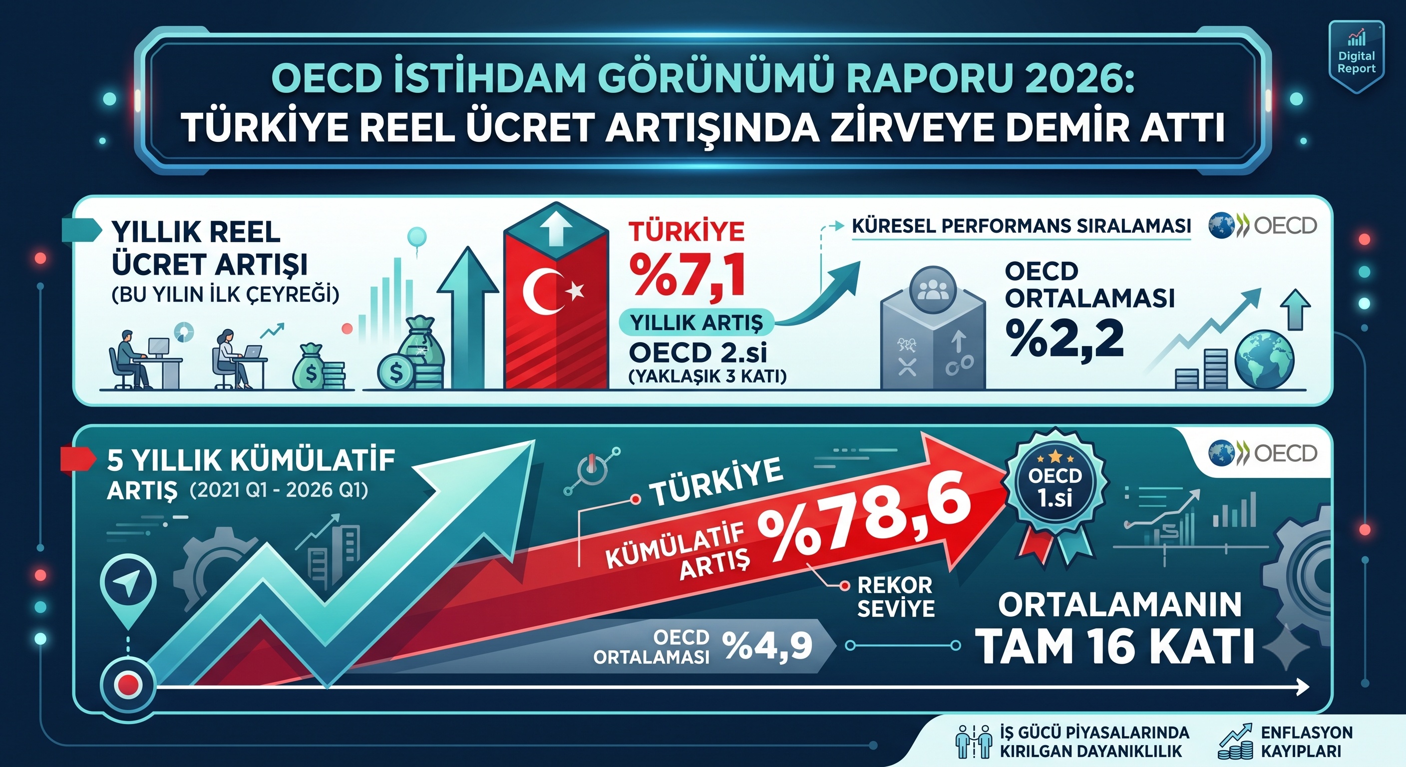 Oecd Grafik